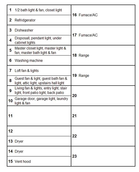 electrical fuse box labels|fuse box diagram for home.